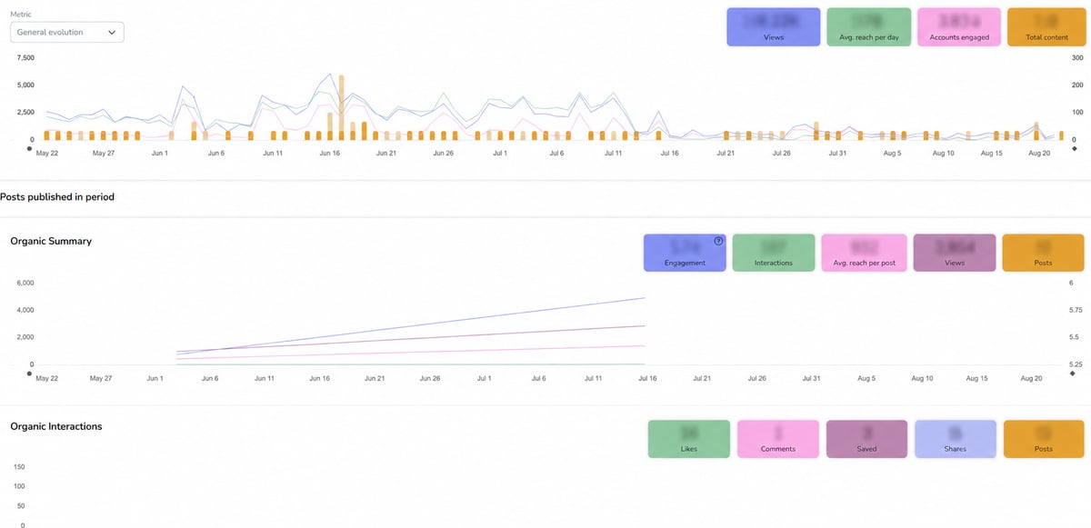 Metricool analytics dashboard showing account growth